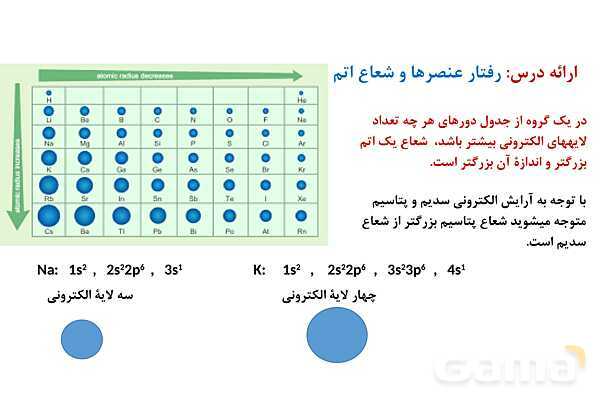 پاورپوینت الگوها و روندها در رفتار مواد | شیمی یازدهم- پیش نمایش