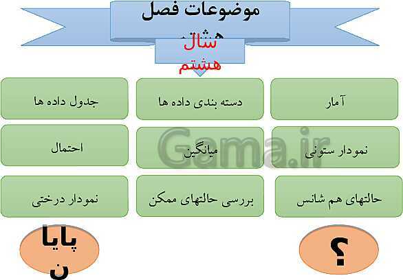 پاورپوینت درسنامه ریاضی هشتم | فصل 8: آمار و احتمال- پیش نمایش