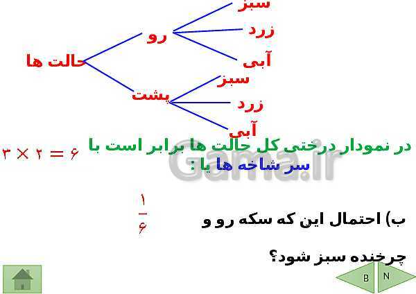 پاورپوینت درسنامه ریاضی هشتم | فصل 8: آمار و احتمال- پیش نمایش