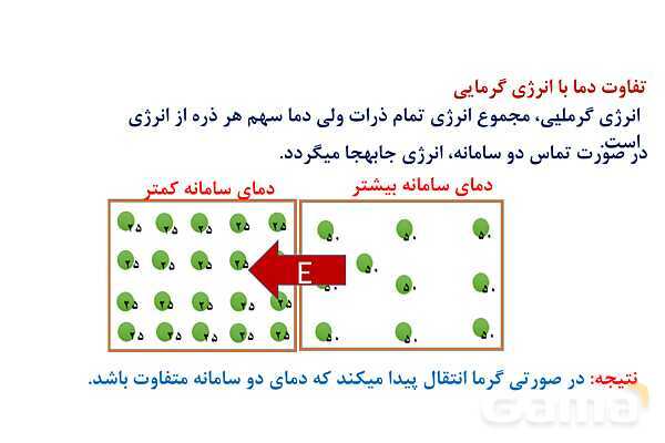 پاورپوینت دما، گرما، ظرفیت گرمایی و گرمایی ویژه | شیمی یازدهم- پیش نمایش