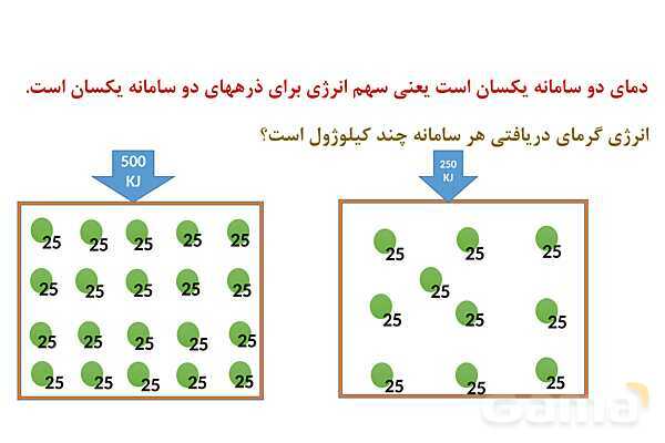 پاورپوینت دما، گرما، ظرفیت گرمایی و گرمایی ویژه | شیمی یازدهم- پیش نمایش