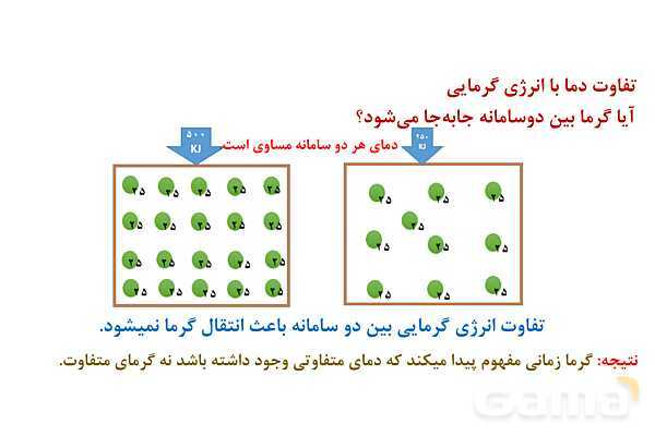 پاورپوینت دما، گرما، ظرفیت گرمایی و گرمایی ویژه | شیمی یازدهم- پیش نمایش
