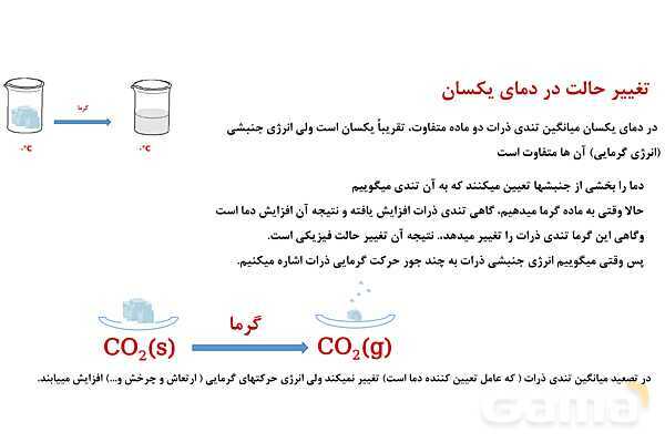 پاورپوینت دما، گرما، ظرفیت گرمایی و گرمایی ویژه | شیمی یازدهم- پیش نمایش