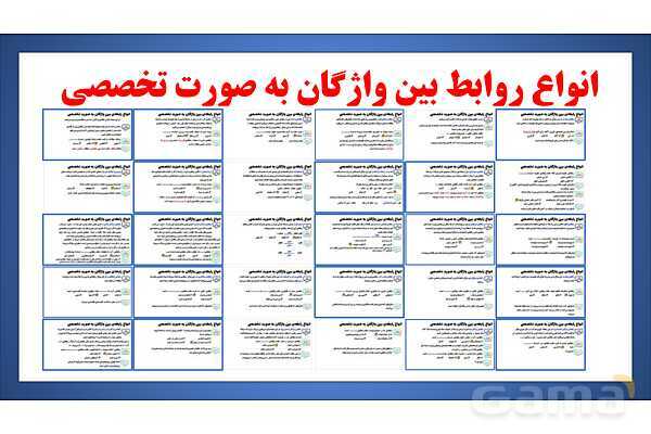 پاورپوینت انواع روابط بین واژگان (تَضَمُّن، تضاد، ترادف، معادل یابی، ترکیب، تناسب و ...)- پیش نمایش