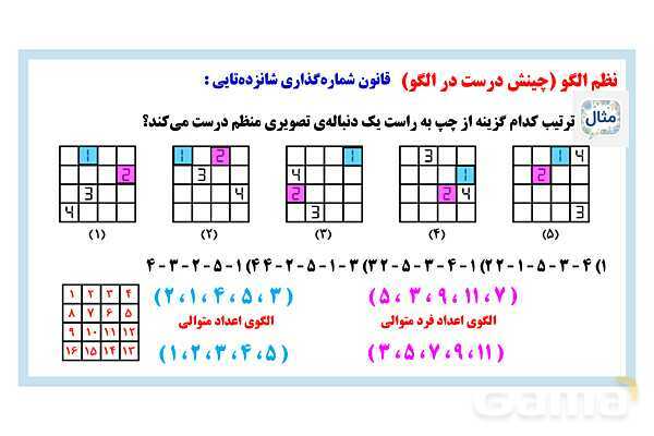 پاورپوینت کشف نظم الگویابی تصویری- پیش نمایش