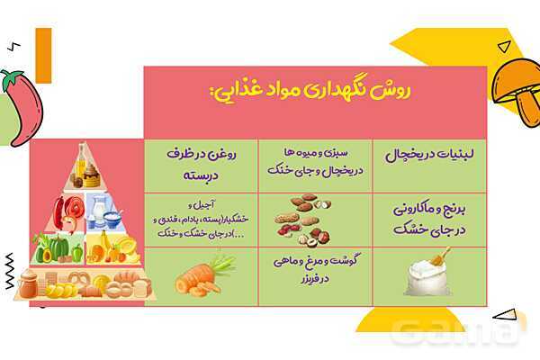 پاورپوینت درس 2 علوم پایه‌ی سوم: خوراکی ها- پیش نمایش