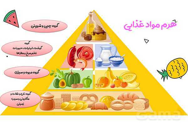 پاورپوینت درس 2 علوم پایه‌ی سوم: خوراکی ها- پیش نمایش