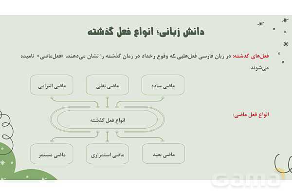 پاورپوینت تدریس درس 11: زن پارسا و روان‌خوانی دروازه‌ای به آسمان | فارسی نهم- پیش نمایش