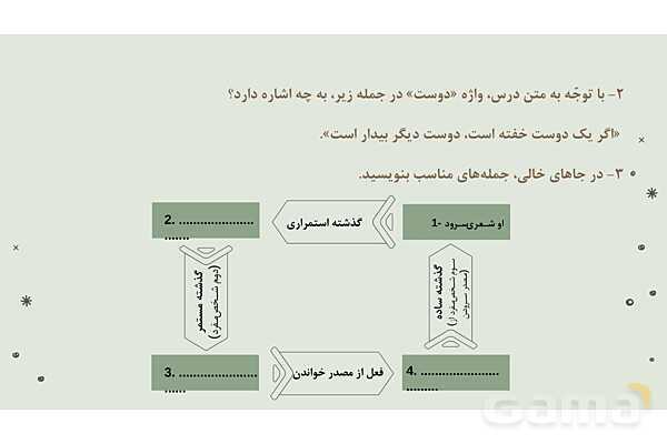پاورپوینت تدریس درس 11: زن پارسا و روان‌خوانی دروازه‌ای به آسمان | فارسی نهم- پیش نمایش