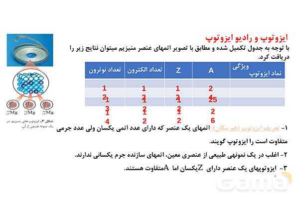 پاورپوینت ایزوتوپ و رادیو ایزوتوپ | شیمی دهم- پیش نمایش