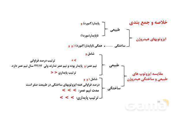 پاورپوینت ایزوتوپ و رادیو ایزوتوپ | شیمی دهم- پیش نمایش