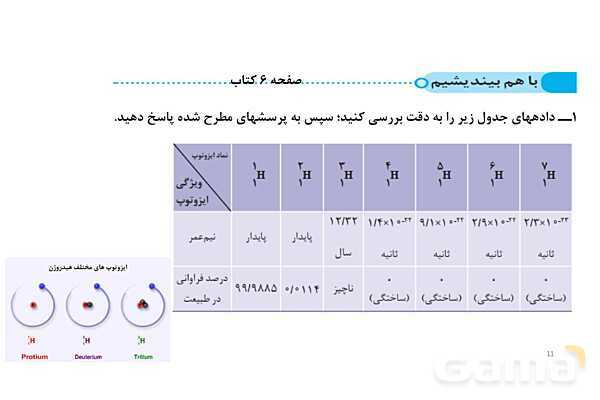 پاورپوینت ایزوتوپ و رادیو ایزوتوپ | شیمی دهم- پیش نمایش