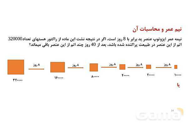 پاورپوینت ایزوتوپ و رادیو ایزوتوپ | شیمی دهم- پیش نمایش