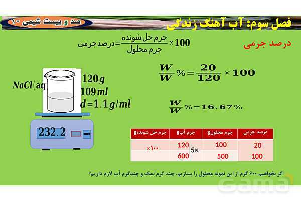 پاورپوینت درصد جرمی  | شیمی دهم- پیش نمایش