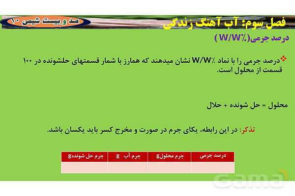 پاورپوینت درصد جرمی  | شیمی دهم- پیش نمایش