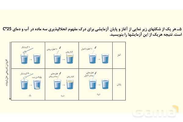 پاورپوینت حل تمرین‏ های دوره‌‎ای فصل سوم | شیمی دهم - پیش نمایش