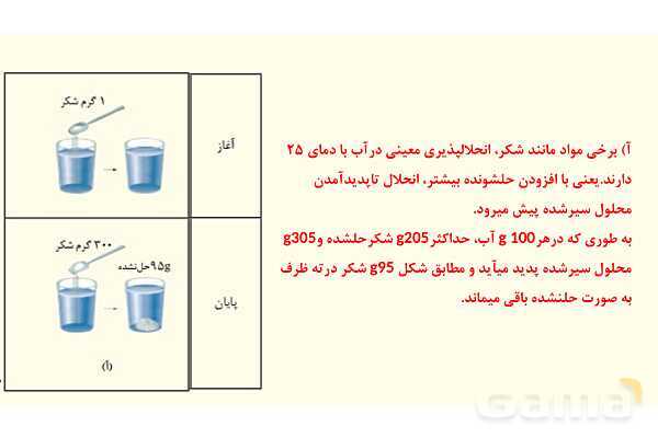  پاورپوینت حل تمرین‏ های دوره‌‎ای فصل سوم | شیمی دهم - پیش نمایش
