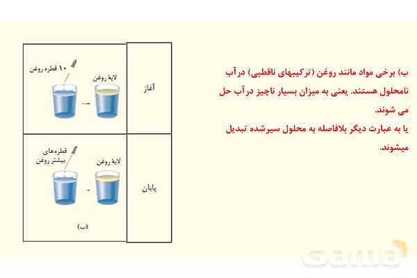  پاورپوینت حل تمرین‏ های دوره‌‎ای فصل سوم | شیمی دهم - پیش نمایش