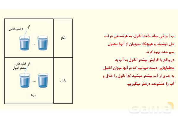  پاورپوینت حل تمرین‏ های دوره‌‎ای فصل سوم | شیمی دهم - پیش نمایش