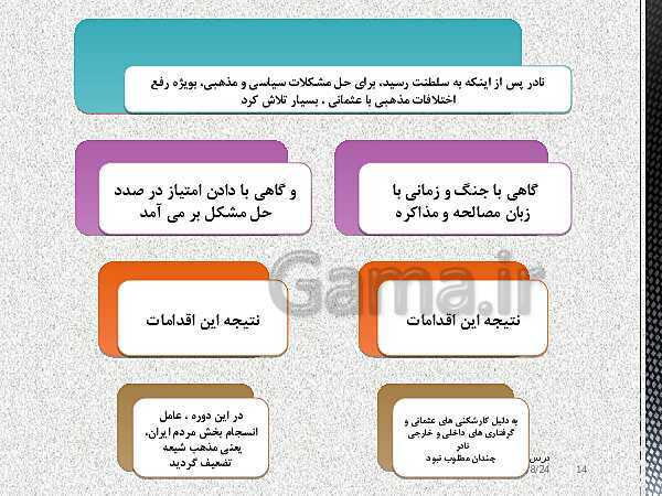 پاورپوینت تاریخ دوازدهم انسانی | درس 2: ایران و جهان در آستانۀ دورۀ معاصر- پیش نمایش