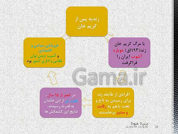 پاورپوینت تاریخ دوازدهم انسانی | درس 2: ایران و جهان در آستانۀ دورۀ معاصر- پیش نمایش