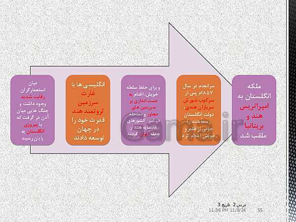 پاورپوینت تاریخ دوازدهم انسانی | درس 2: ایران و جهان در آستانۀ دورۀ معاصر- پیش نمایش