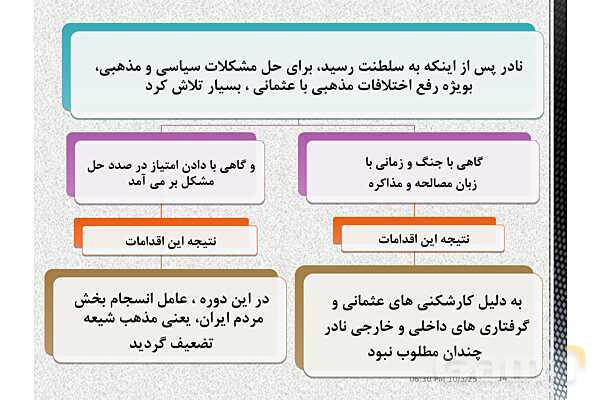 پاورپوینت تاریخ دوازدهم انسانی | درس 2: ایران و جهان در آستانۀ دورۀ معاصر- پیش نمایش