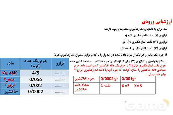 پاورپوینت جرم اتمی میانگین | شیمی دهم- پیش نمایش