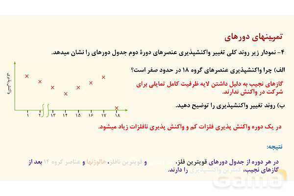 پاورپوینت حل تمرین‏‌های دوره‌‎ای فصل اول شیمی یازدهم- پیش نمایش