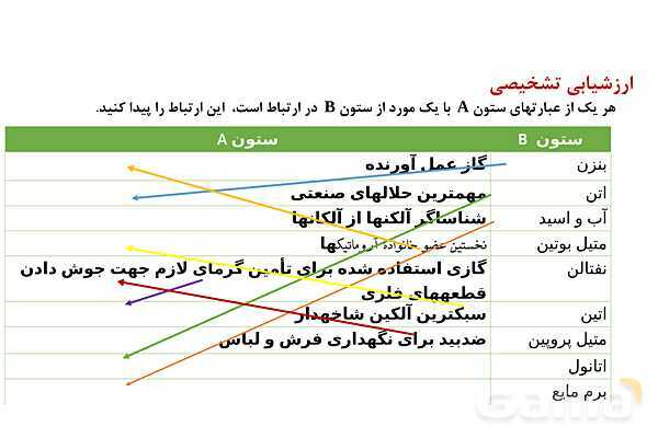 پاورپوینت تقطیر جزء به جزء نفت خام | شیمی یازدهم- پیش نمایش