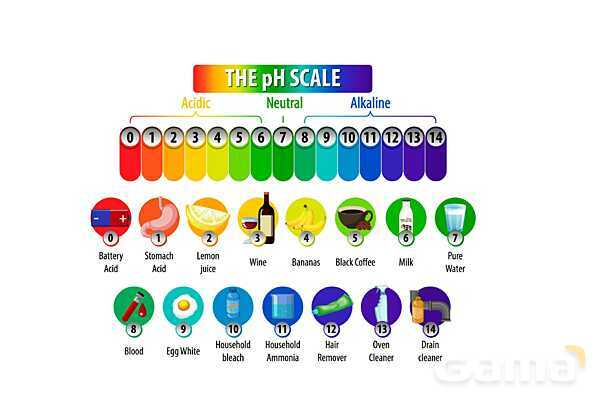 پاورپوینت اسید و باز آرنیوس | شیمی دوازدهم- پیش نمایش