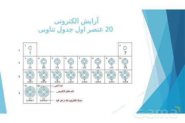 پاورپوینت پیوند یونی علوم نهم- پیش نمایش