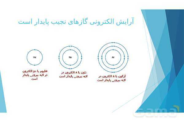 پاورپوینت پیوند یونی علوم نهم- پیش نمایش