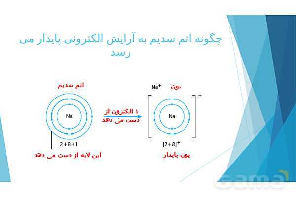 پاورپوینت پیوند یونی علوم نهم- پیش نمایش