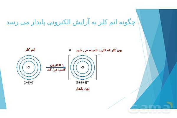 پاورپوینت پیوند یونی علوم نهم- پیش نمایش