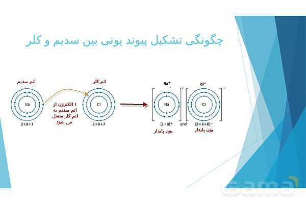 پاورپوینت پیوند یونی علوم نهم- پیش نمایش