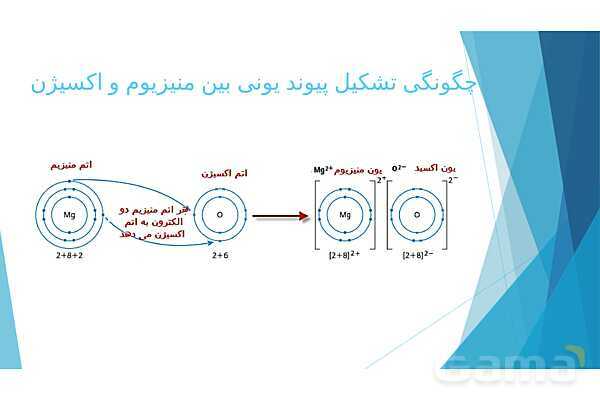 پاورپوینت پیوند یونی علوم نهم- پیش نمایش