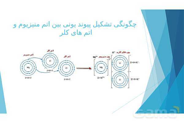 پاورپوینت پیوند یونی علوم نهم- پیش نمایش