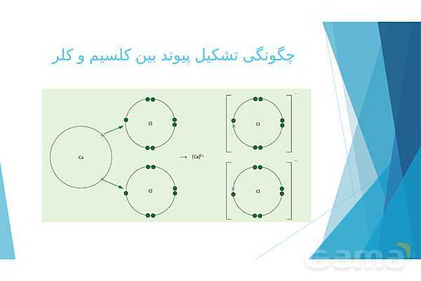 پاورپوینت پیوند یونی علوم نهم- پیش نمایش