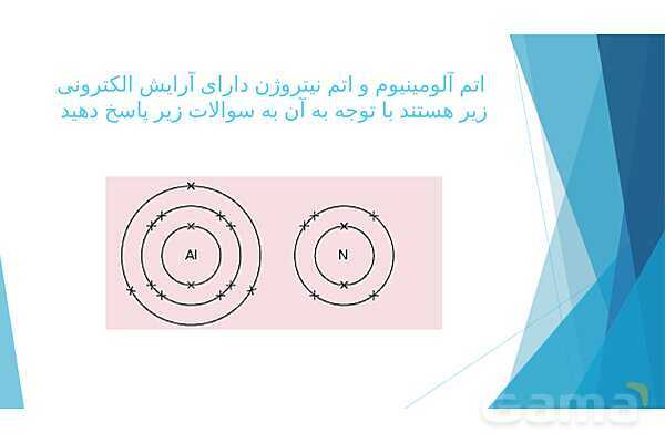 پاورپوینت پیوند یونی علوم نهم- پیش نمایش