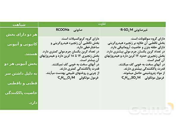 پاورپوینت پاک‌کننده ‏های غیرصابونی | شیمی دوازدهم- پیش نمایش