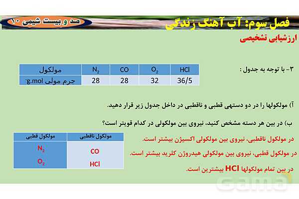 پاورپوینت انحلال مولکولی و انحلال یونی | شیمی دهم- پیش نمایش