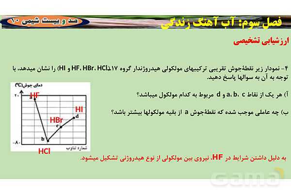پاورپوینت انحلال مولکولی و انحلال یونی | شیمی دهم- پیش نمایش