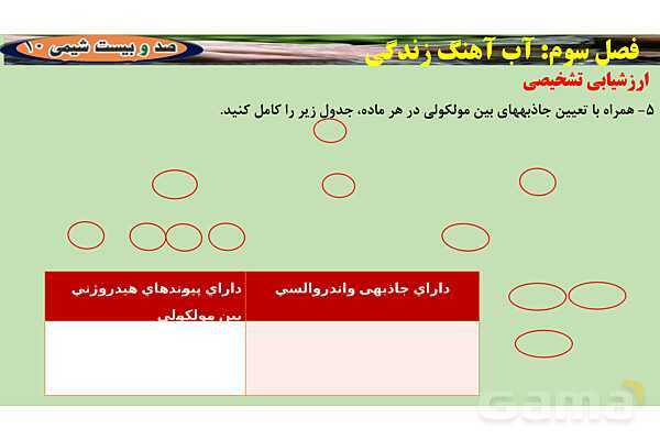 پاورپوینت انحلال مولکولی و انحلال یونی | شیمی دهم- پیش نمایش