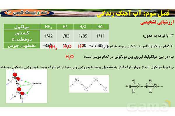 پاورپوینت انحلال مولکولی و انحلال یونی | شیمی دهم- پیش نمایش