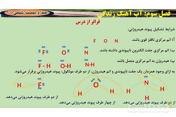 پاورپوینت انحلال مولکولی و انحلال یونی | شیمی دهم- پیش نمایش