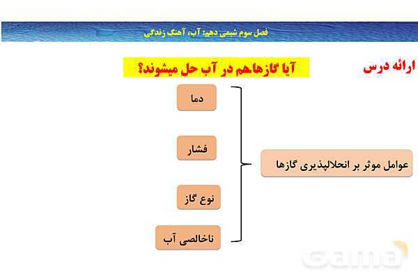 پاورپوینت انحلال گازها | شیمی دهم- پیش نمایش