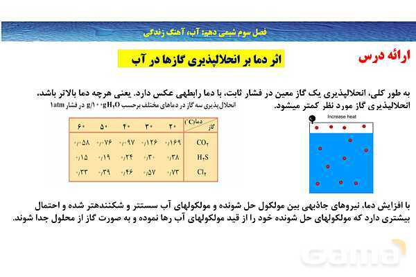 پاورپوینت انحلال گازها | شیمی دهم- پیش نمایش