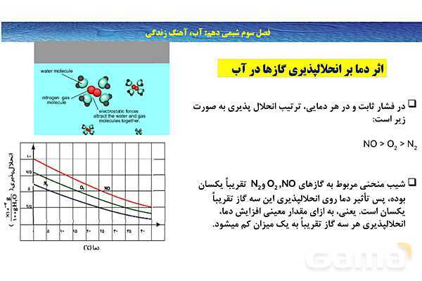 پاورپوینت انحلال گازها | شیمی دهم- پیش نمایش
