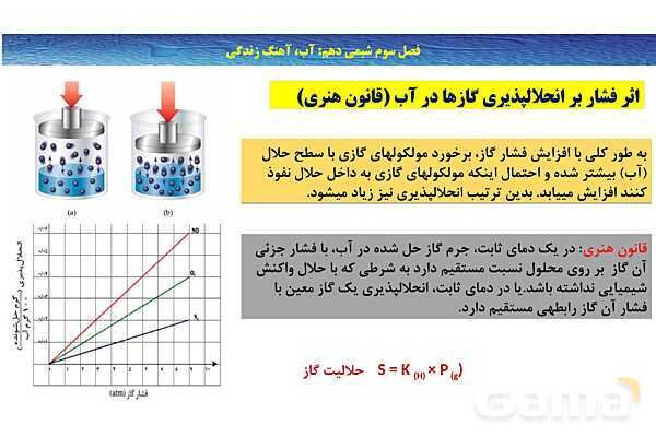 پاورپوینت انحلال گازها | شیمی دهم- پیش نمایش